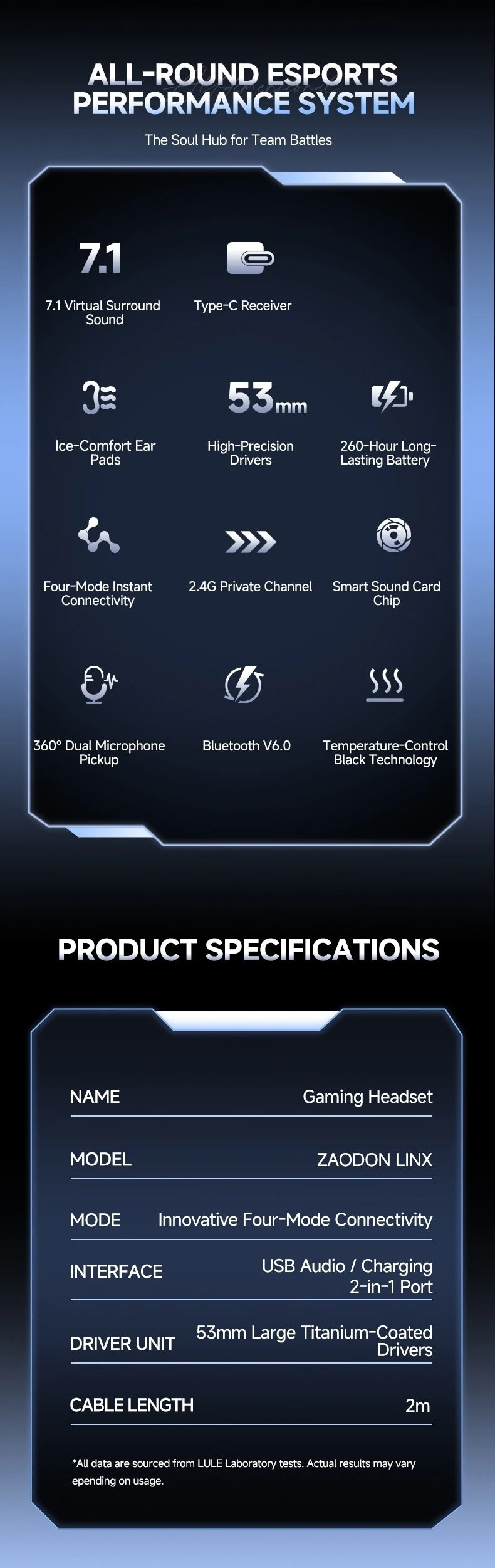HAAYOT Wireless Gaming Headphones Bluetooth 5.3 with 53mm Titanium Drivers, 7.1 Virtual Surround Sound, Low Latency Gaming Headset for PC PS5 Mobile