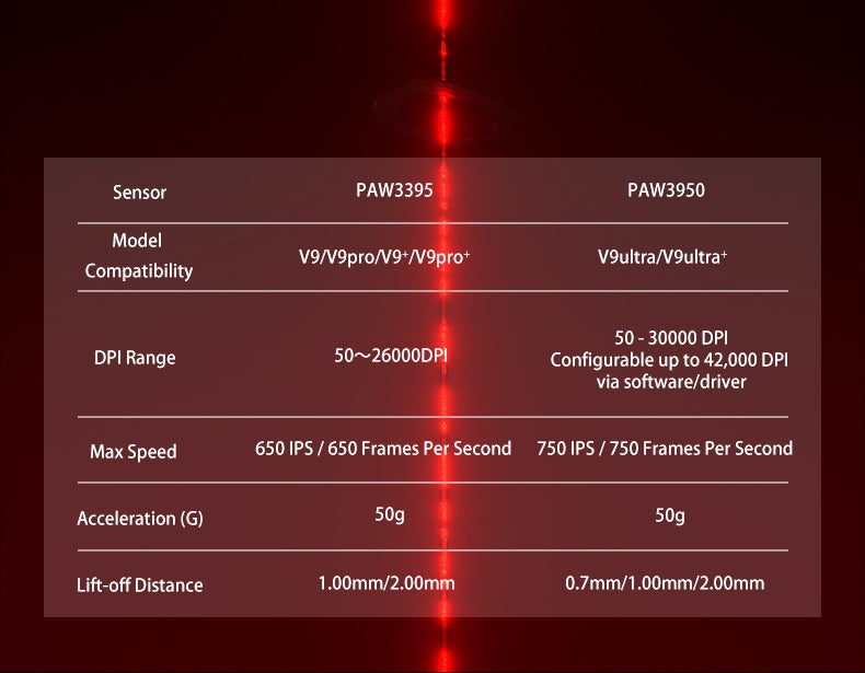 AULA V9 Ultra Wireless Gaming Mouse PAW3950, 8K Polling Rate, Tri-Mode Lightweight Ergonomic Gaming Mouse for PC & Esports