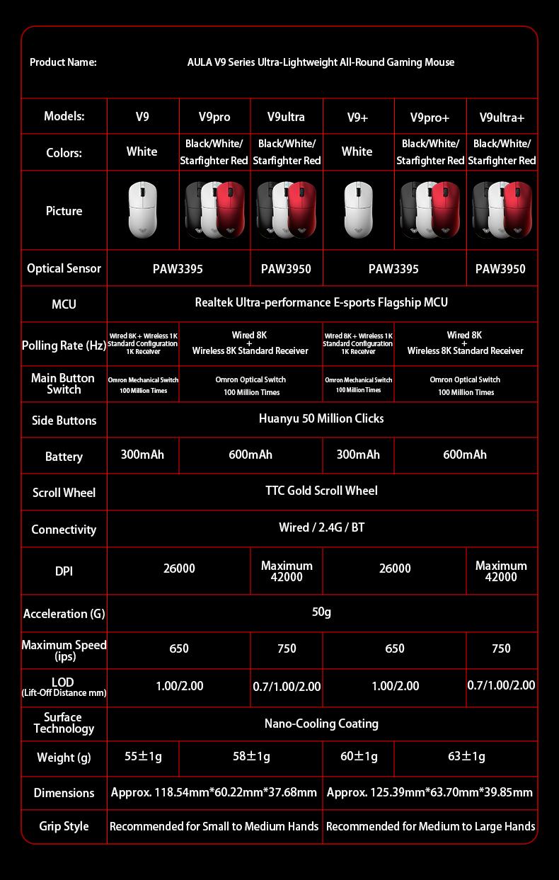 AULA V9 Ultra Wireless Gaming Mouse PAW3950, 8K Polling Rate, Tri-Mode Lightweight Ergonomic Gaming Mouse for PC & Esports