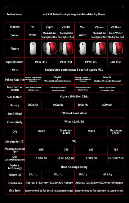 AULA V9 Ultra Wireless Gaming Mouse PAW3950, 8K Polling Rate, Tri-Mode Lightweight Ergonomic Gaming Mouse for PC & Esports