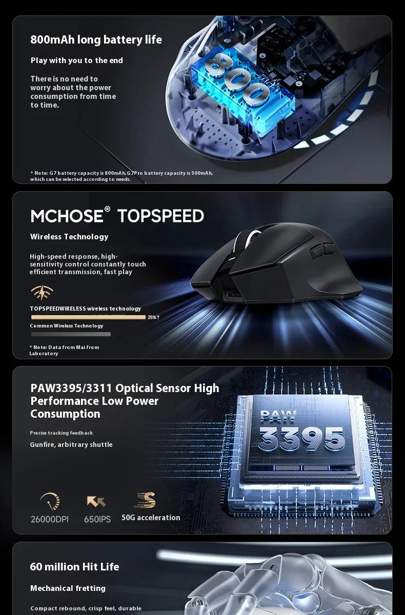G7 PRO Gaming Mouse Triple Mode Wireless Bluetooth Mouse, Lightweight Ergonomic Gaming Mouse with 26000 DPI Pixart 3395 Sensor for PC Gamer