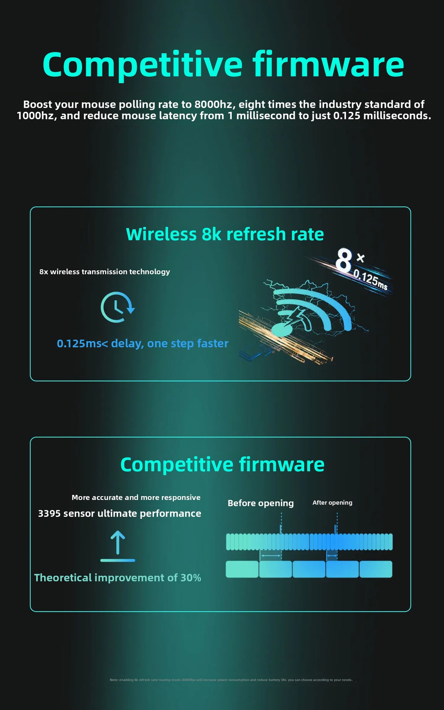 Incott G23 V2 Wireless Gaming Mouse PAW3395, 47g Lightweight Gaming Mouse, 3-Mode Bluetooth & 2.4GHz, 8000Hz Polling Rate, Ultra-Low Latency Esports Mouse