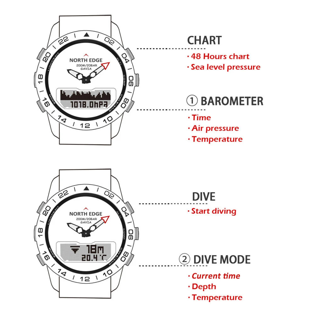 NORTH EDGE Herren-Taucheruhr Military Army Luxury aus Vollstahl – Smartwatch mit Kompass, Höhenmesser, Barometer, digitaler Uhr, wasserdicht bis 200m