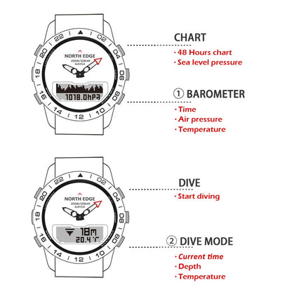 NORTH EDGE Herren-Taucheruhr Military Army Luxury aus Vollstahl – Smartwatch mit Kompass, Höhenmesser, Barometer, digitaler Uhr, wasserdicht bis 200m