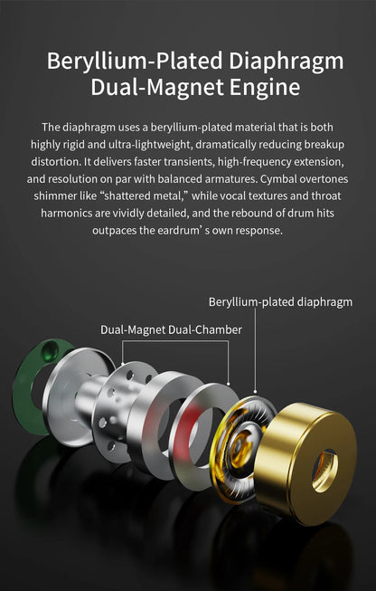 CVJ X R2E3 Medusa Dynamic Driver In-Ear Earphones, HiFi Wired Earphones with Dual Layer Acoustic Design, Venting System, Audiophile Sound Performance