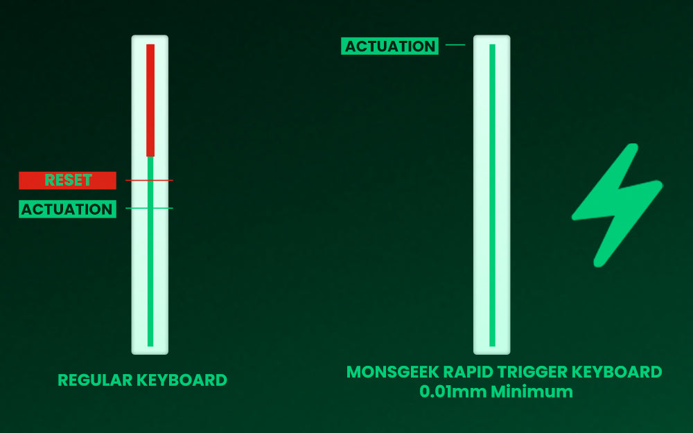 Akko MonsGeek FUN60 Magnetic Switch Mechanical Keyboard 60% Gaming Keyboard with Rapid Trigger 0.01mm, 8K Polling Rate, ARGB, Custom Mechanical Keyboard