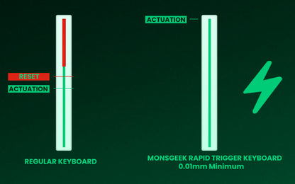 Akko MonsGeek FUN60 Magnetic Switch Mechanical Keyboard 60% Gaming Keyboard with Rapid Trigger 0.01mm, 8K Polling Rate, ARGB, Custom Mechanical Keyboard