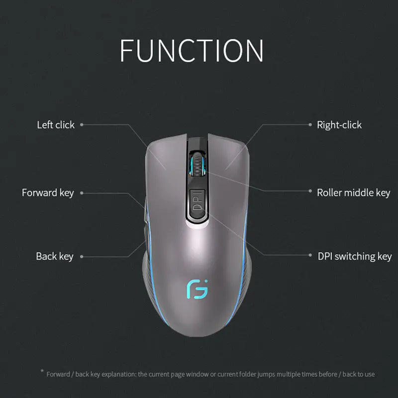 Rechargeable Bluetooth Wireless Mouse, Silent Ergonomic Wireless Mouse with 2400 DPI, Dual Mode Bluetooth & 2.4G USB Mouse for Laptop, MacBook, iPad, PC & Office
