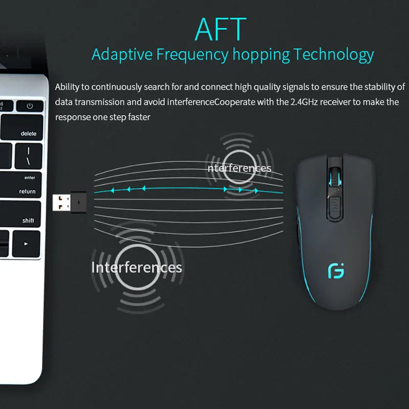 Rechargeable Bluetooth Wireless Mouse, Silent Ergonomic Wireless Mouse with 2400 DPI, Dual Mode Bluetooth & 2.4G USB Mouse for Laptop, MacBook, iPad, PC & Office