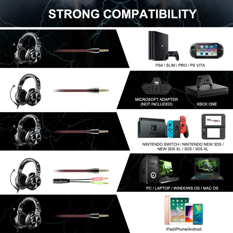 OneOdio A71 Wired Over Ear HiFi Studio DJ Headphones with Mic – Professional Monitoring Gaming Headset with Deep Bass