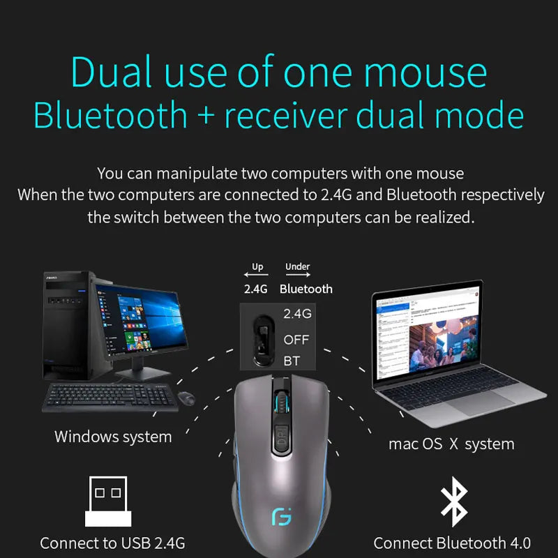 Rechargeable Bluetooth Wireless Mouse, Silent Ergonomic Wireless Mouse with 2400 DPI, Dual Mode Bluetooth & 2.4G USB Mouse for Laptop, MacBook, iPad, PC & Office