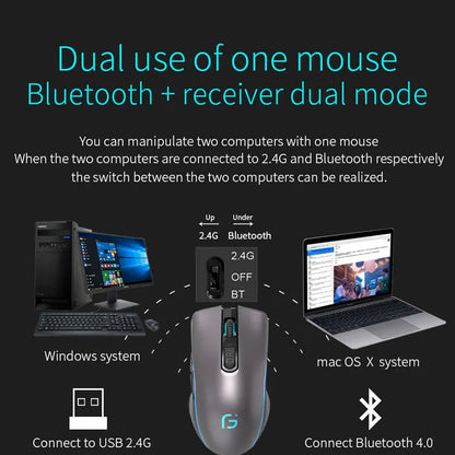 Rechargeable Bluetooth Wireless Mouse, Silent Ergonomic Wireless Mouse with 2400 DPI, Dual Mode Bluetooth & 2.4G USB Mouse for Laptop, MacBook, iPad, PC & Office
