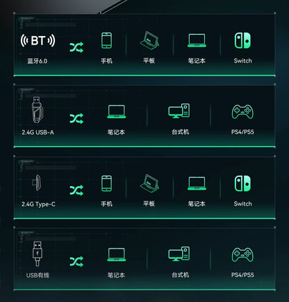 VGN Zhou Series Pro Max Over-Ear Gaming Headset, Delta Game Noise-Canceling, Four-Mode Wireless PC Bluetooth Headset