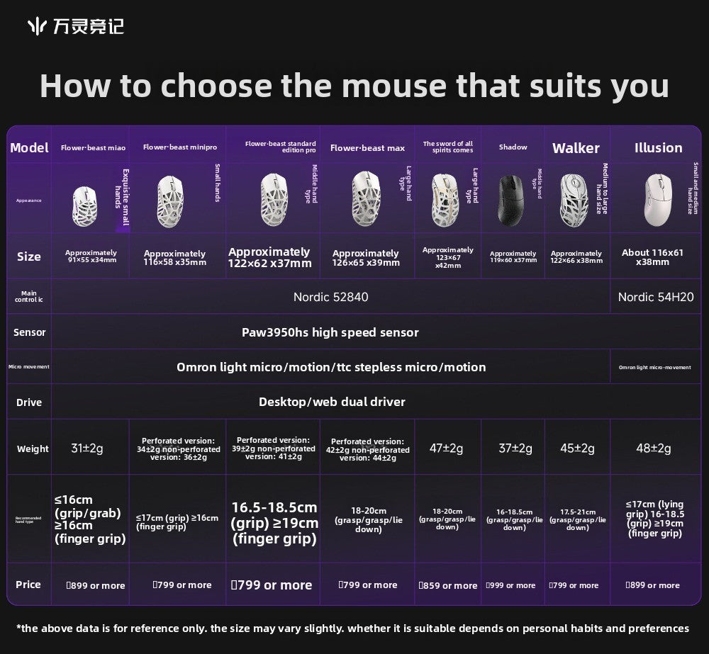 WLMOUSE Beast X Pro Ελαφρύ ασύρματο gaming mouse e-sports από κράμα μαγνησίου 750IPS 8K PAW3950HS 30000DPI χωρίς οπίσθιο φωτισμό