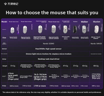 WLMOUSE Beast X Pro Ελαφρύ ασύρματο gaming mouse e-sports από κράμα μαγνησίου 750IPS 8K PAW3950HS 30000DPI χωρίς οπίσθιο φωτισμό