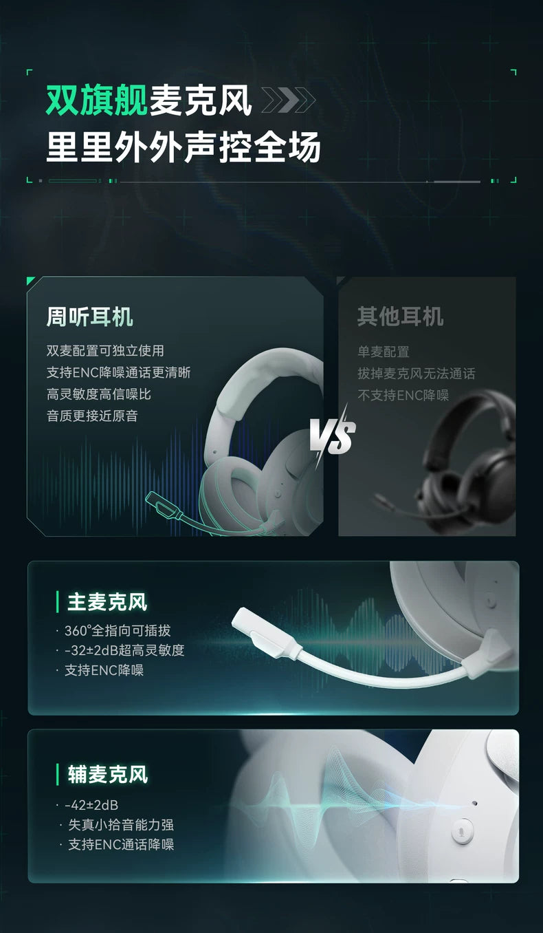 VGN Zhou Series Pro Max Over-Ear Gaming Headset, Delta Game Noise-Canceling, Four-Mode Wireless PC Bluetooth Headset