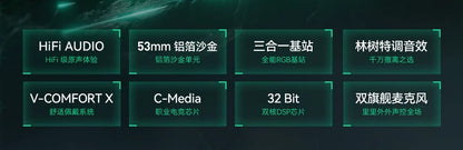 VGN Zhou Series Pro Max Over-Ear Gaming Headset, Delta Game Noise-Canceling, Four-Mode Wireless PC Bluetooth Headset