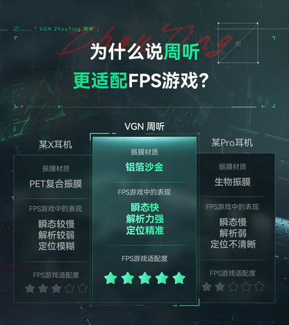 VGN Zhou Series Pro Max Over-Ear Gaming Headset, Delta Game Noise-Canceling, Four-Mode Wireless PC Bluetooth Headset