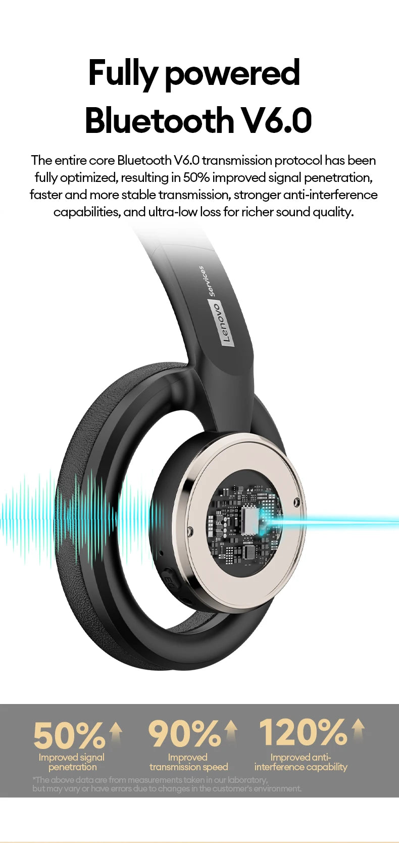 Choice Lenovo Gaming Headset Wireless Bluetooth 6.0 Earphones Foldable Sport Over Ear Headphone with HD Mic Gifts LS116