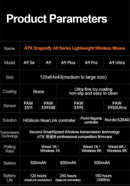 ATK Dragonfly A9 Wireless Gaming Mouse NearLink Tri-Mode Dual 8K Ultra-Lightweight Ergonomic Esports Mouse