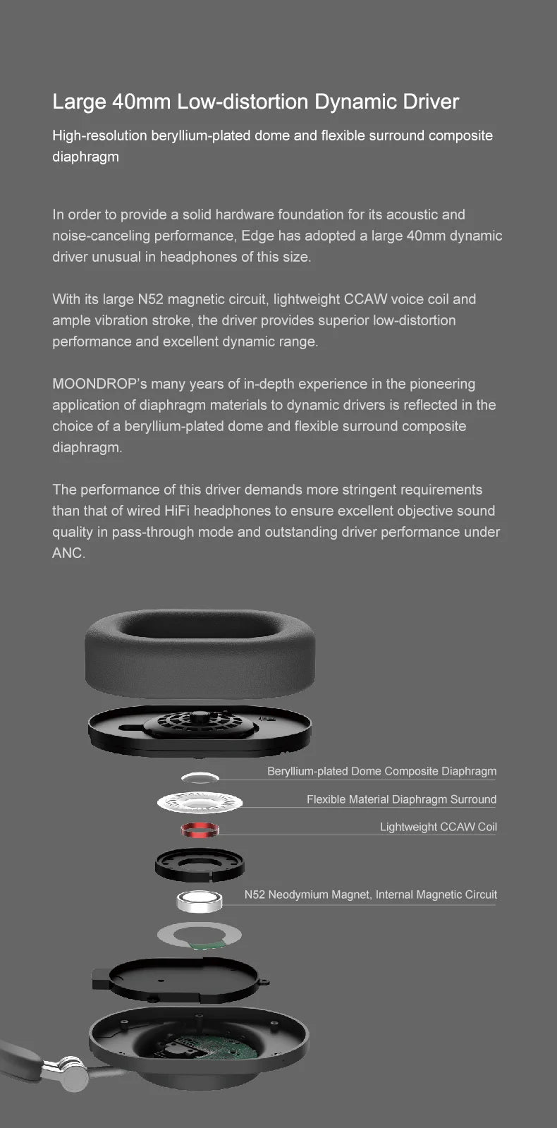 MOONDROP EDGE High-Fidelity Wireless ANC Headphones Bluetooth 5.4 LDAC Noise Cancelling Headset