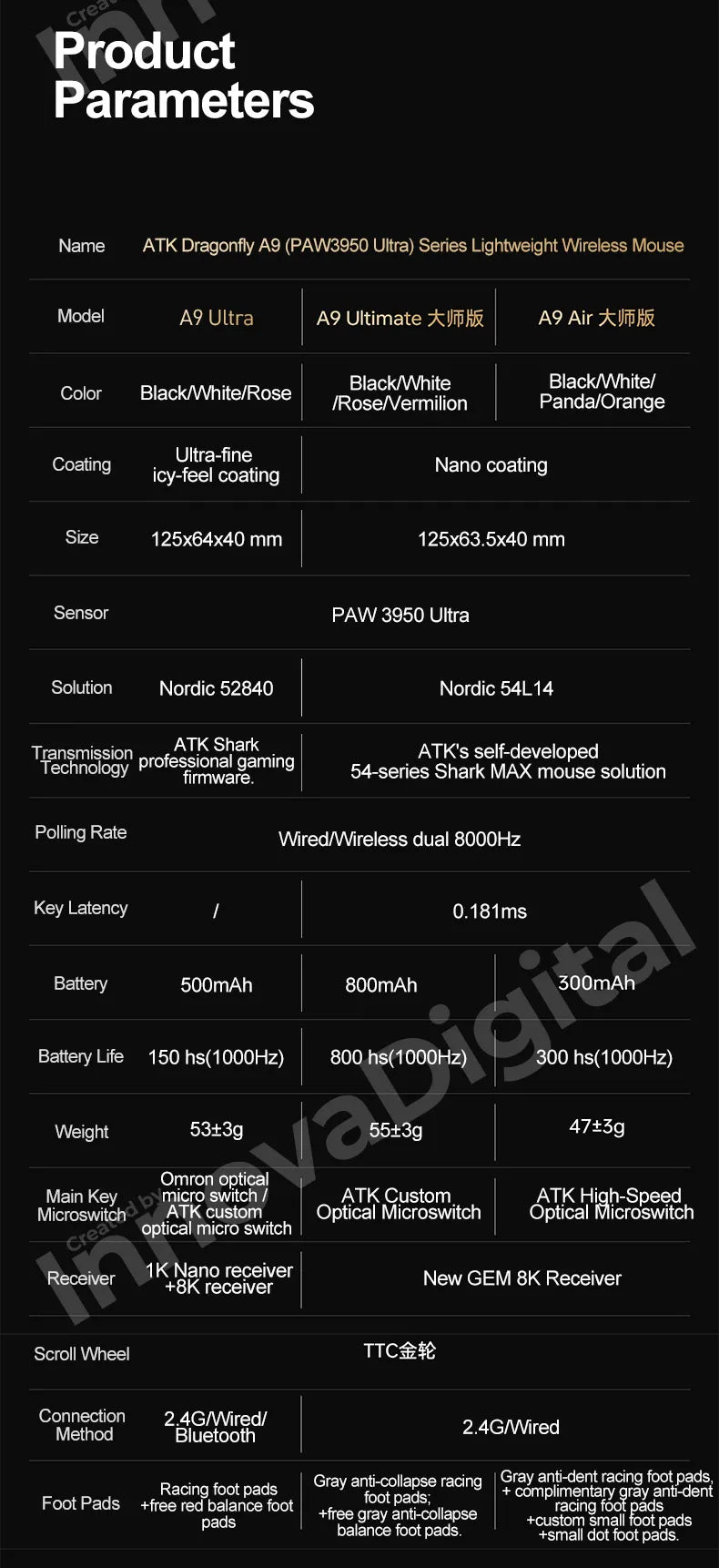 ATK Dragonfly A9 Ultimate безжична геймърска мишка A9 Air PAW3950, ултралека ергономична e-sports мишка за FPS геймъри, CSGO A9 Ultra