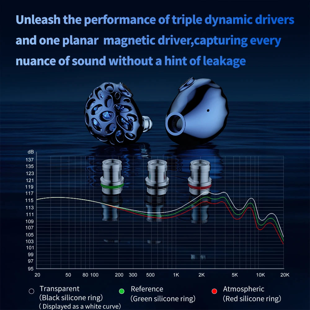 TRN Whale Shark Hybrid Earphones Triple Dynamic Driver + Planar In-Ear Monitors, HiFi Wired Hybrid Earphones with High Resolution Audio, Audiophile IEM Headphones