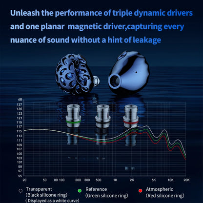 TRN Whale Shark Hybrid Earphones Triple Dynamic Driver + Planar In-Ear Monitors, HiFi Wired Hybrid Earphones with High Resolution Audio, Audiophile IEM Headphones