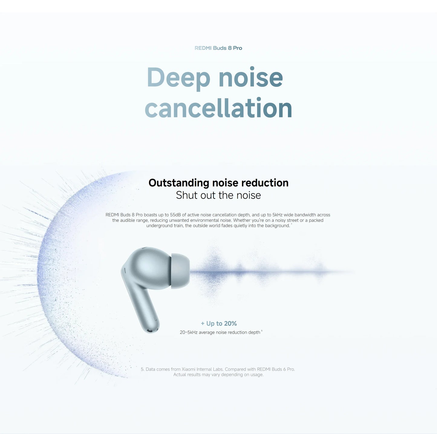 New Xiaomi Redmi Buds 8 Pro Wireless Bluetooth 5.4 Earbuds – 55dB Active Noise Cancelling TWS Earphones with AI Clear Call, 3-Mic System, Hi-Res Audio LDAC, Global Version