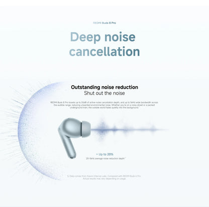 New Xiaomi Redmi Buds 8 Pro Wireless Bluetooth 5.4 Earbuds – 55dB Active Noise Cancelling TWS Earphones with AI Clear Call, 3-Mic System, Hi-Res Audio LDAC, Global Version