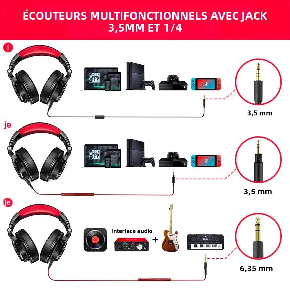 OneOdio A71 Wired Over Ear HiFi Studio DJ Headphones with Mic – Professional Monitoring Gaming Headset with Deep Bass