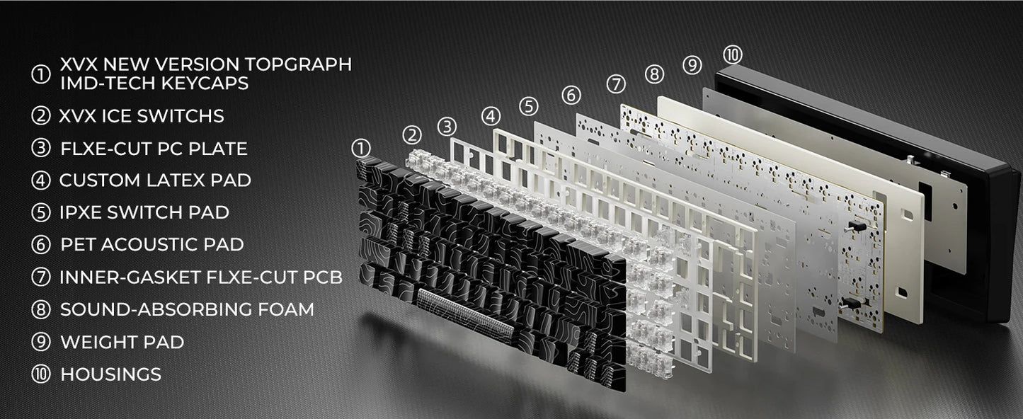 XVX M67 JadeStone mechanische Tastatur mit IMD-Tech-Tastenkappen, Hot-Swap-fähig, Gasket-Mount, Tri-Mode, individuell anpassbares RGB, kabellose Tastatur 65%