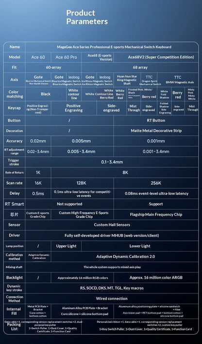 MCHOSE ACE68 V2 Gaming Keyboard Hall Effect 0.001MM RT 8kHz Polling Rate Hot Swappable Support 16K/128K/256K Scan Rate RGB DKS