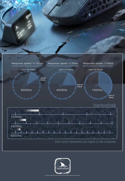 Darmoshark M5 Air Wireless Gaming Mouse Forged Carbon Fiber 30K DPI PAW3395 Sensor Lightweight Ergonomic Mouse for PC Gaming