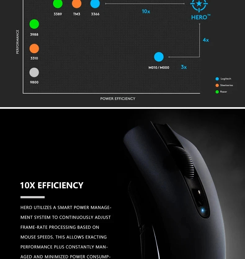 Logitech G102 G203 Wired Gaming Mouse 8200 DPI RGB Backlit Mouse with 2.1M USB Cable, Precision PC Gaming Mouse for Laptop & Office