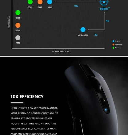 Logitech G102 G203 Wired Gaming Mouse 8200 DPI RGB Backlit Mouse with 2.1M USB Cable, Precision PC Gaming Mouse for Laptop & Office