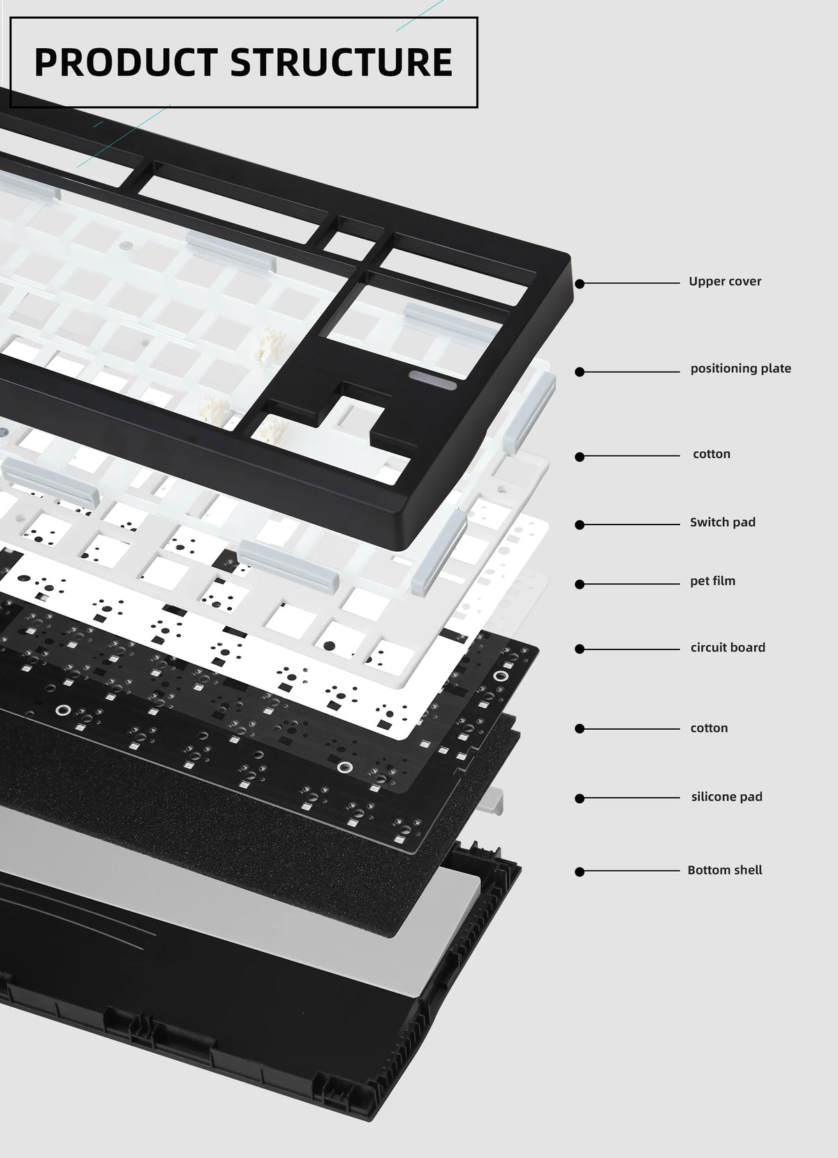 ZUOYA GMK87L Mechanical Keyboard KIT  Gasket Structure VIA /Qmk Programmable Hot-Swap Three Mode Wireless RGB Keyboard KIT