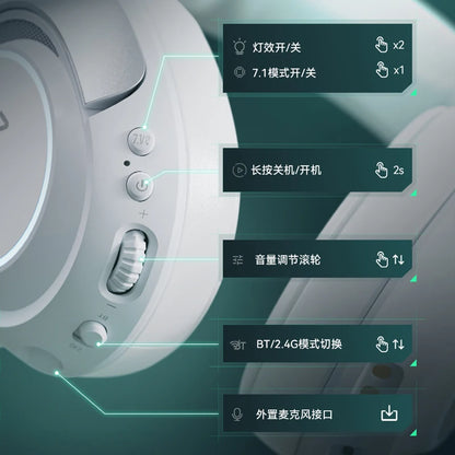 VGN Zhou Series Pro Max Over-Ear Gaming Headset, Delta Game Noise-Canceling, Four-Mode Wireless PC Bluetooth Headset