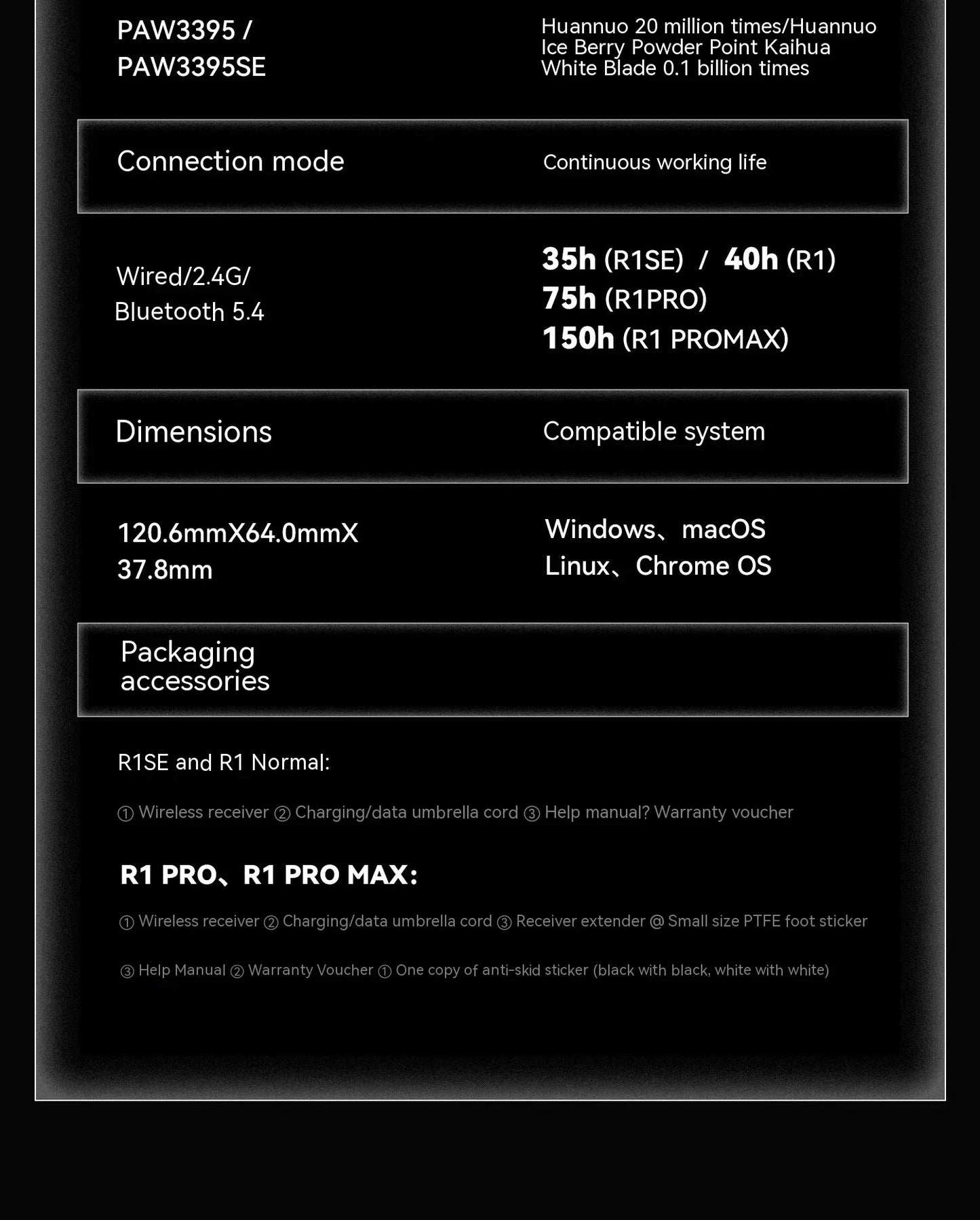 Ασύρματο ποντίκι VXE Dragonfly R1 Pro με αισθητήρα Paw3395, Nordic 52840, 2khz, Smart Speed X, χαμηλή καθυστέρηση, για γραφείο και gaming σε PC