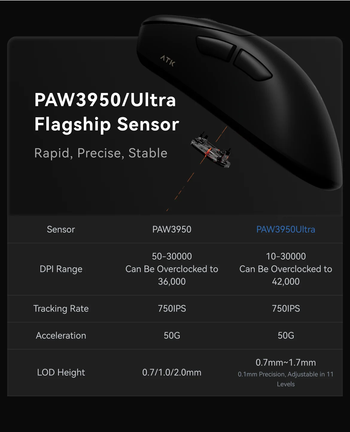 ATK Blazing Sky Z1 Series Wireless Gaming Mouse 8K, PAW3950 Ultra, Dual Mode, Lightweight Esports Mouse with Low Latency
