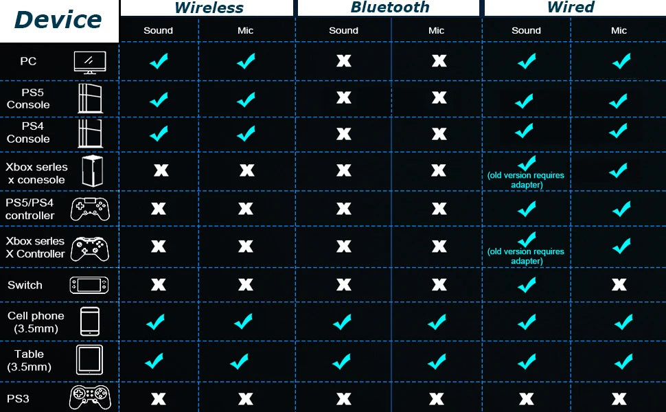 Gaming Headset with Detachable Noise Cancelling Microphone – 3 Mode Wireless Bluetooth 5.3 2.4G USB & 3.5mm Wired Gaming Headset with 50mm Drivers