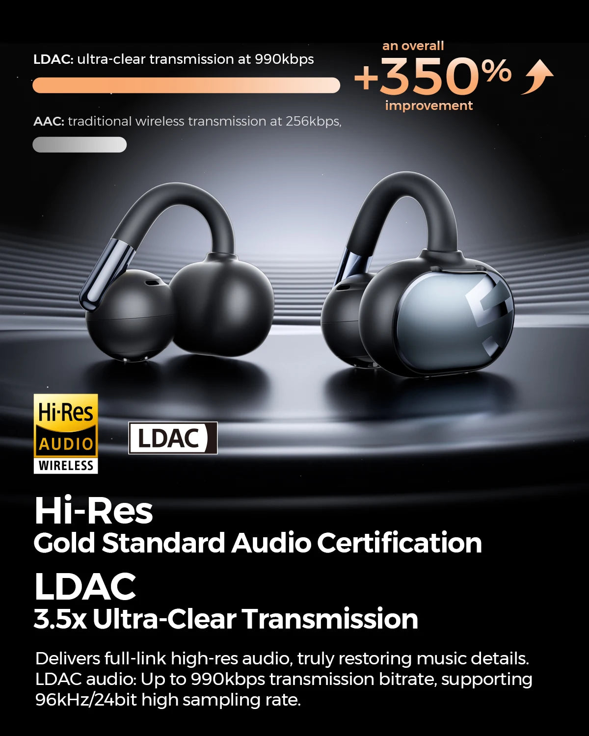 SoundPEATS Clip1 Open Ear Wireless headphones Dolby Audio Bluetooth 5.4 Earphone Clip On Sports Earbuds with Hi-Res LDAC, IPX5