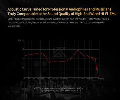 KZ Carol Pro TWS Bluetooth 5.4 Earphone 6 MIC Active Noise Canceling True Wireless in-Ear Earbuds Hifi Game Music Headphone