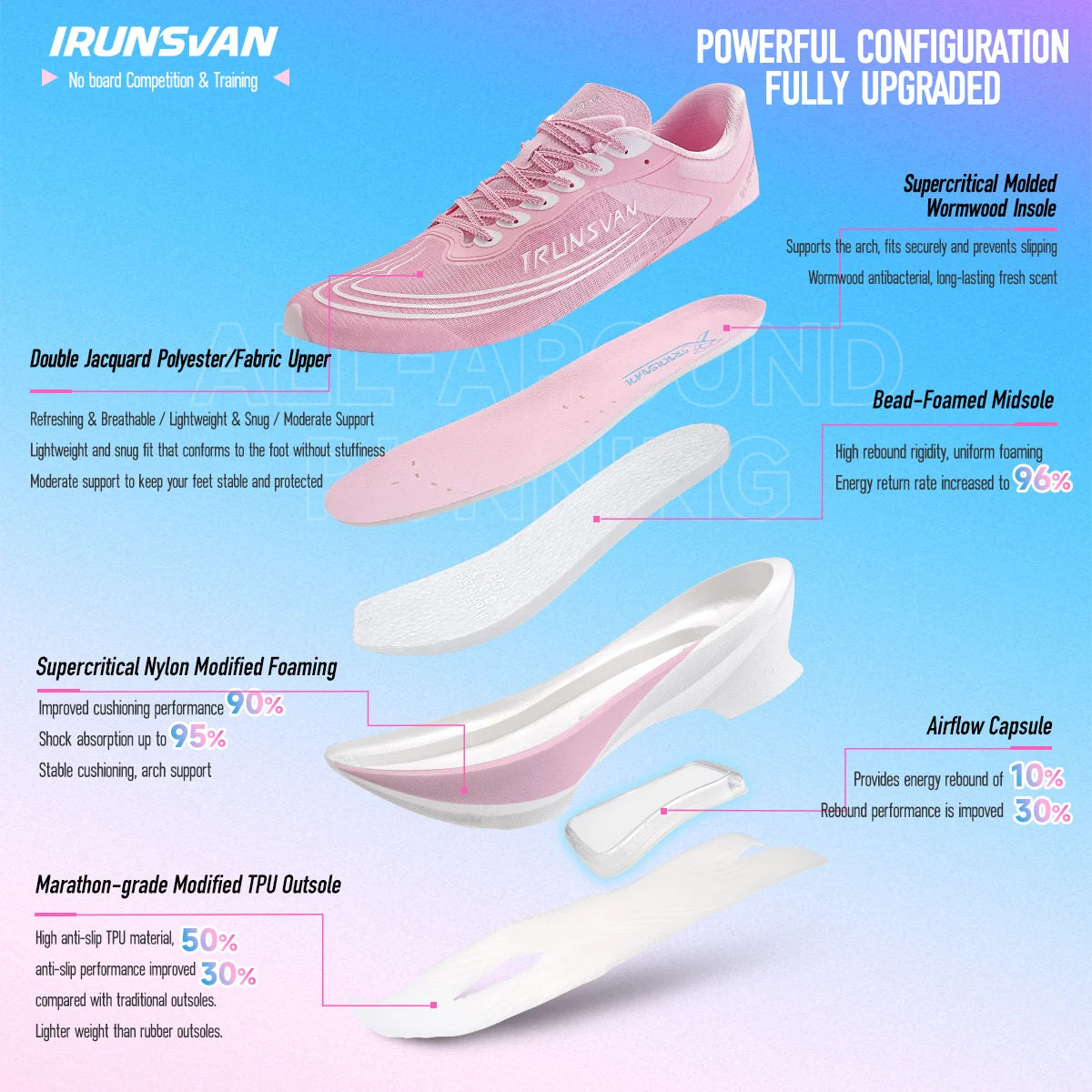 IRUNSVAN Airflow Capsule Scarpe sportive da maratona senza linguetta Scarpe da corsa esclusive per uomo e donna 166