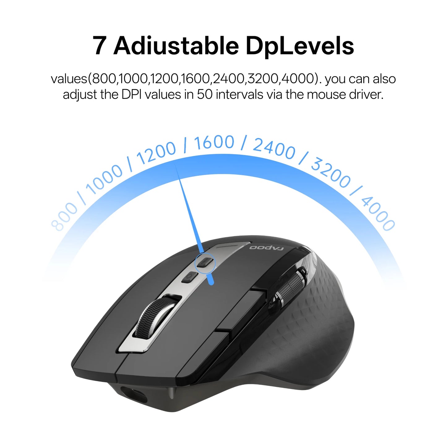 Rapoo MT710L Multi-Mode Rechargeable Wireless Mouse, Bluetooth Wireless Mouse with 4000 DPI, Ergonomic Multi-Device Mouse for Up to 4 Devices