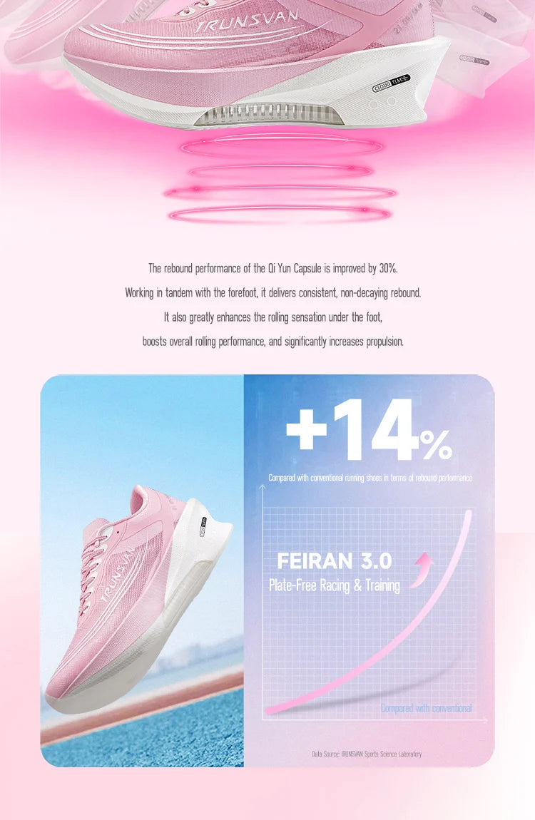 IRUNSVAN Airflow Capsule Scarpe sportive da maratona senza linguetta Scarpe da corsa esclusive per uomo e donna 166