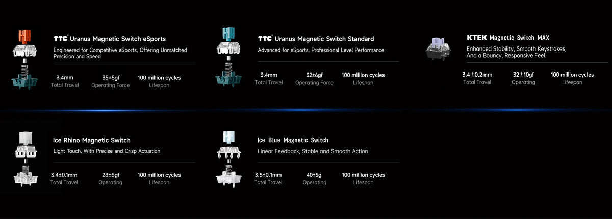 MCHOSE ACE 68 Magnetic Switch Gaming Keyboard Hall Effect Rapid Trigger Programmable RGB 8K Hz DKS/MT/TGL/RS/SOCD Keyboard