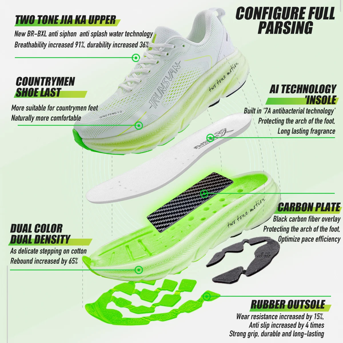 IRUNSVAN Nuove scarpe da maratona con soletta in carbonio: leggere, ammortizzanti e adatte come scarpe sportive da uomo