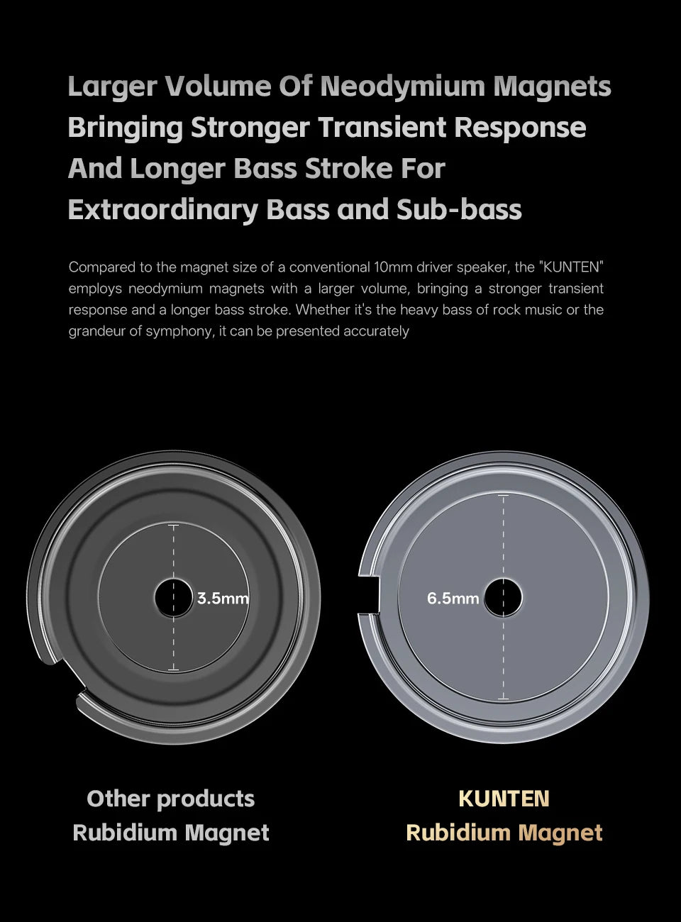 GK KUNTEN HiFi Dynamic Driver Earphones Wired In-Ear Headphones with Microphone, Detachable Cable DJ Music Earbuds, Professional HiFi Audio Earphones