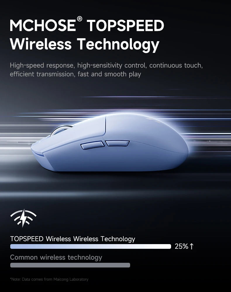 MCHOSE G3 V2 Pro Wireless Gaming Mouse PAW3395, Ultra-Lightweight Tri-Mode Bluetooth Gaming Mouse for Esports, Office & Professional Gaming